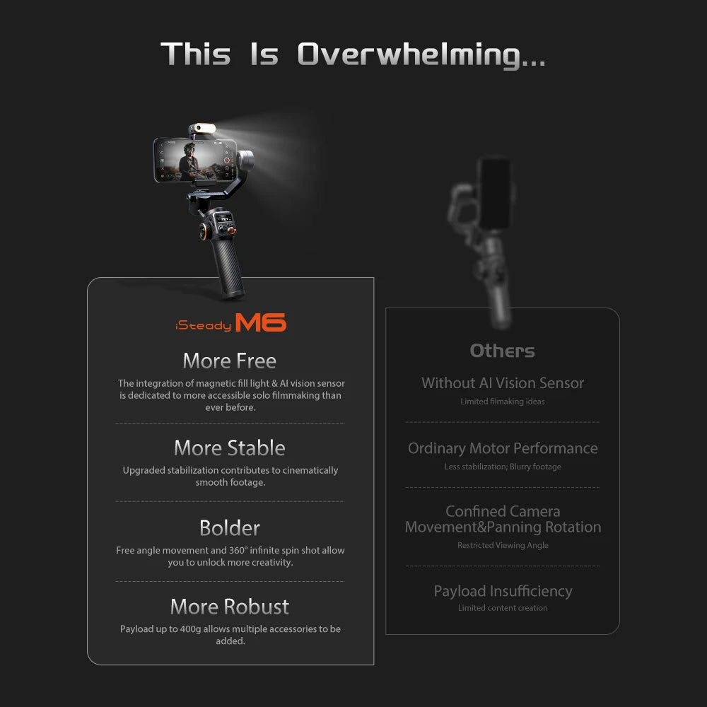 Comparison chart of Steady M6 camera stabilizer with other models on a black background